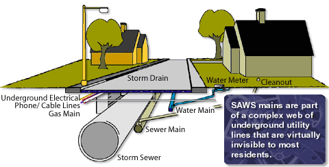 Infrastructure Street Cutaway