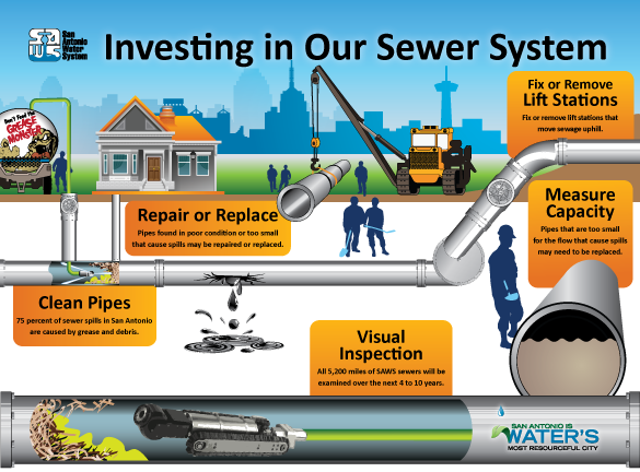 Sewer Investing Illustration