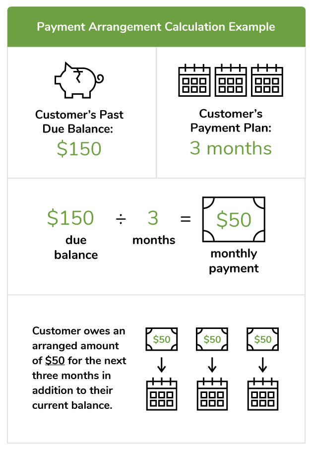 payment_arrangements_calculation_infographic San Antonio Water System