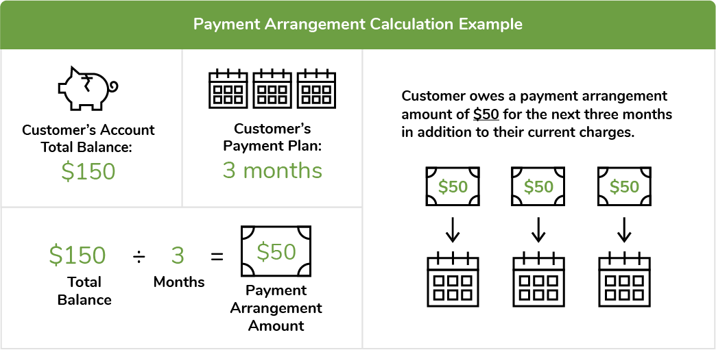 payment arrangement example