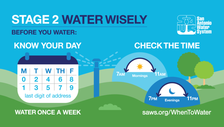 Stage 2 - Water Wisely. Before you water: 1. Know your day 2. Check the time