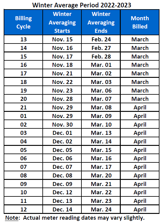 Winter Average 2022-2023