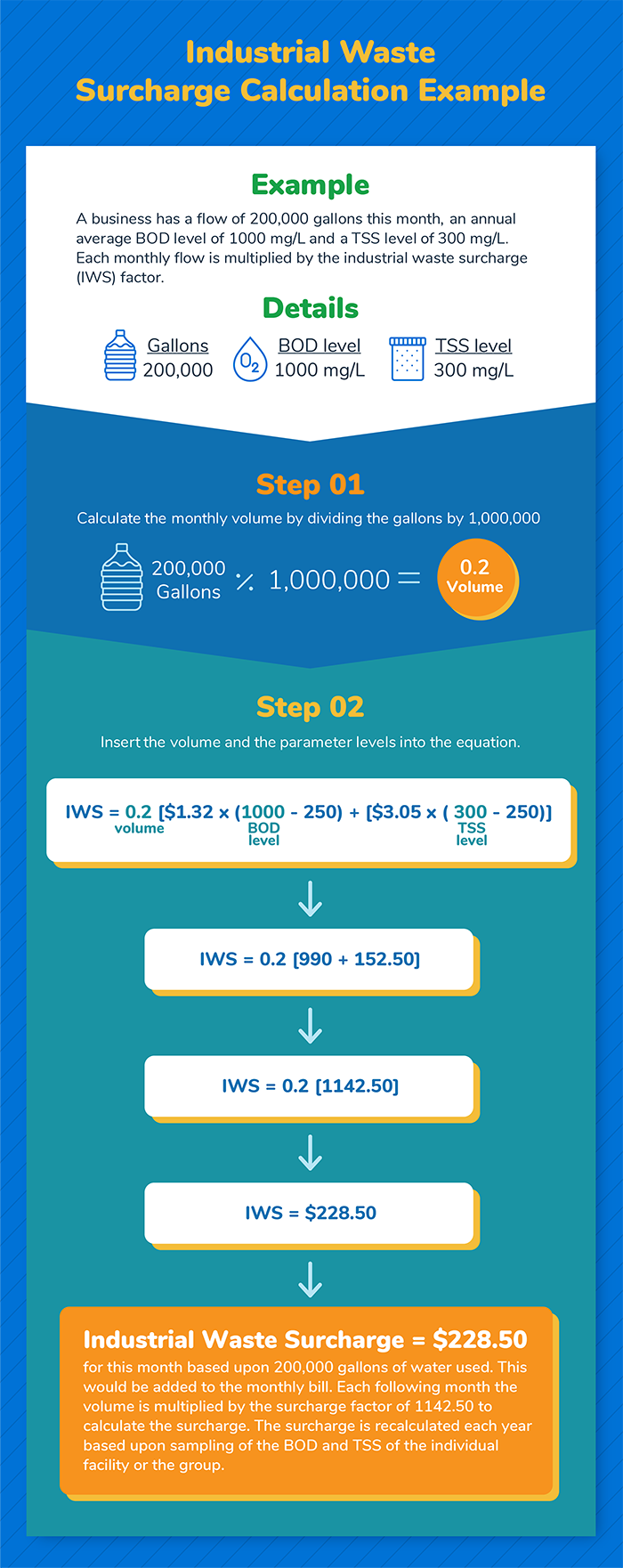 calculations