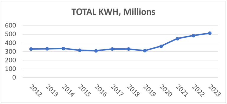 chart