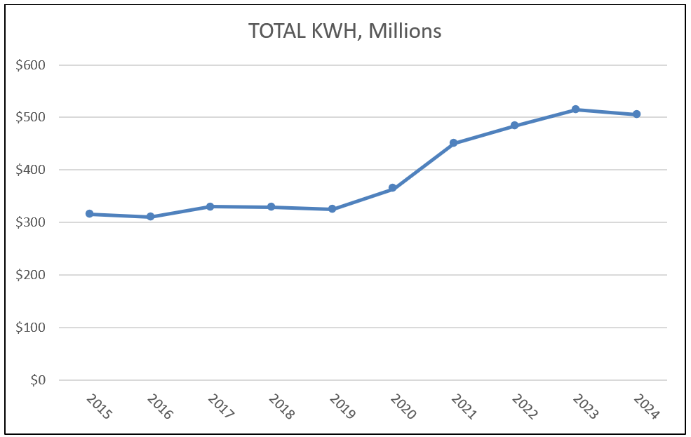 chart