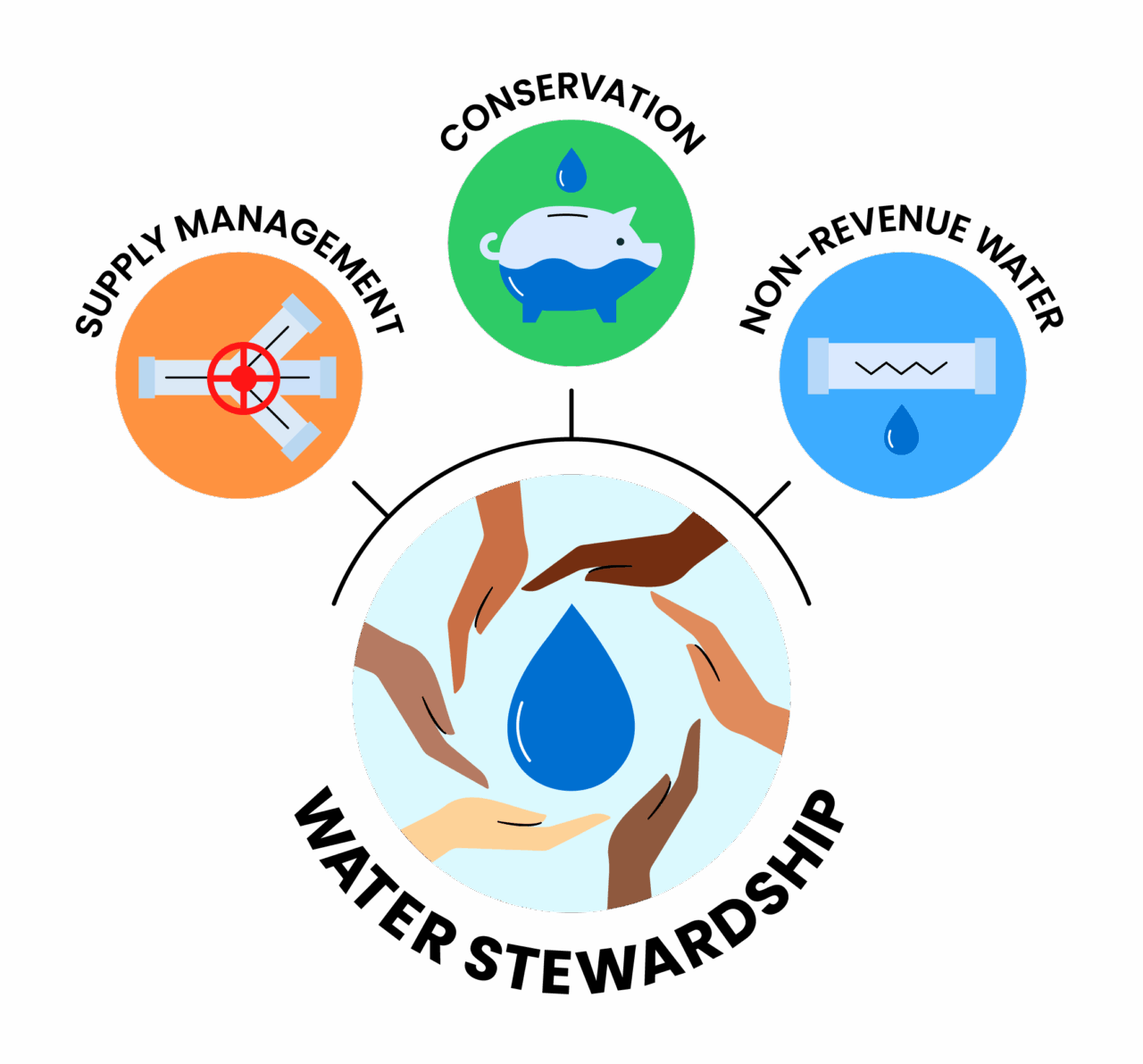 water stewardship 
