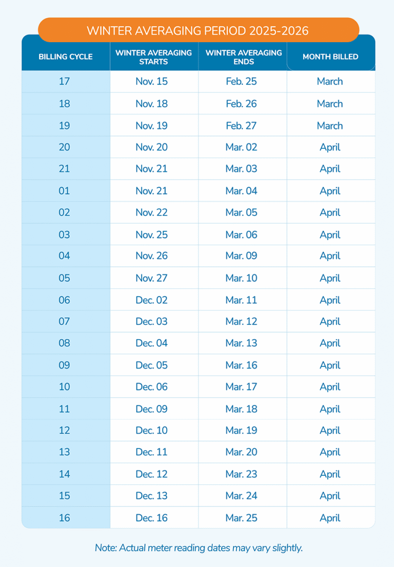 chart