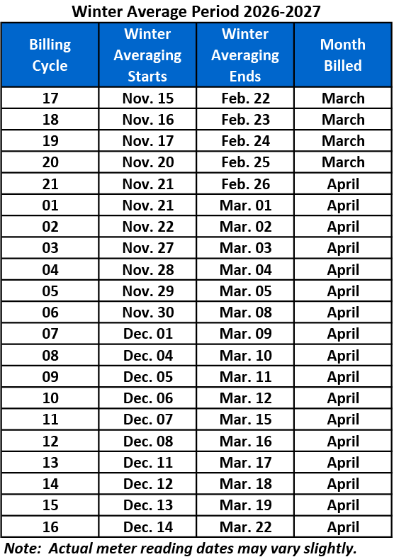 chart